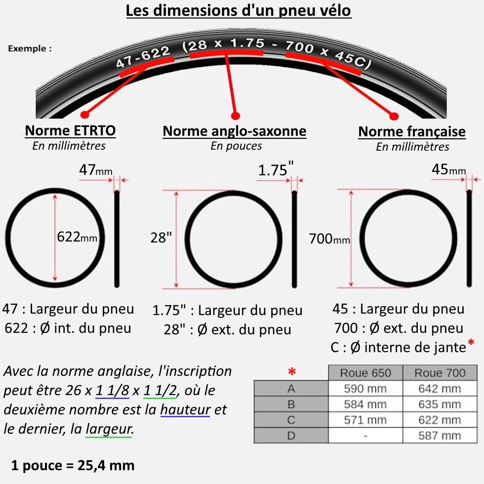 Reifendimensionen
